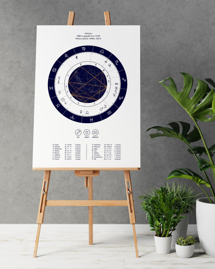 Astrologinis gimimo žemėlapis ant drobės – Baltas/Mėlynas