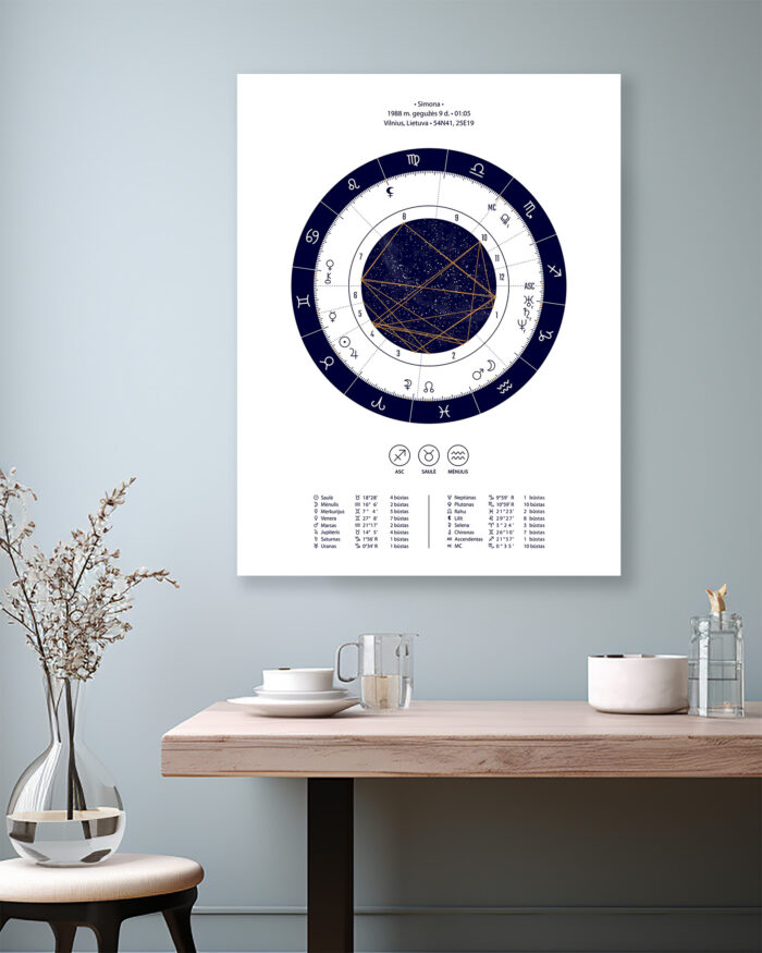 Astrologinis gimimo žemėlapis ant drobės – Baltas/Mėlynas