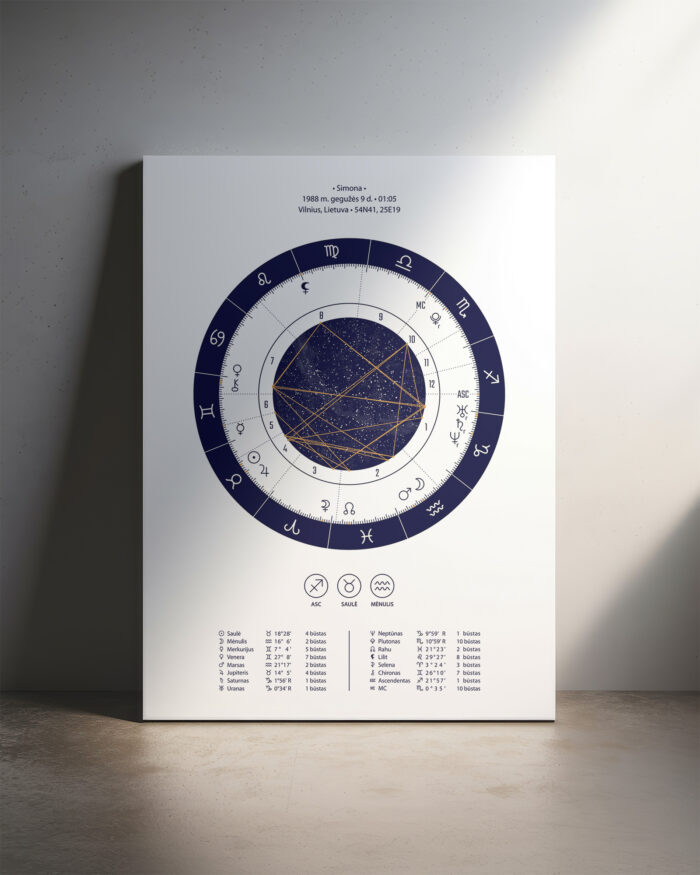 Astrologinis gimimo žemėlapis ant drobės – Baltas/Mėlynas