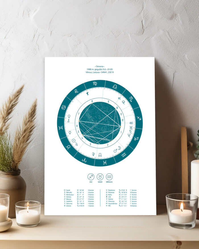 Astrologinis gimimo žemėlapis ant drobės – Baltas/Žalias
