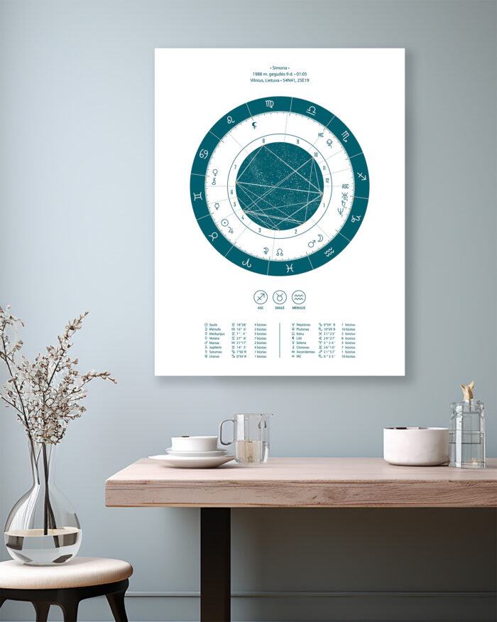 Astrologinis gimimo žemėlapis ant drobės – Baltas/Žalias