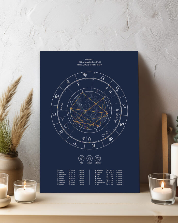 Astrologinis gimimo žemėlapis ant drobės – Mėlynas