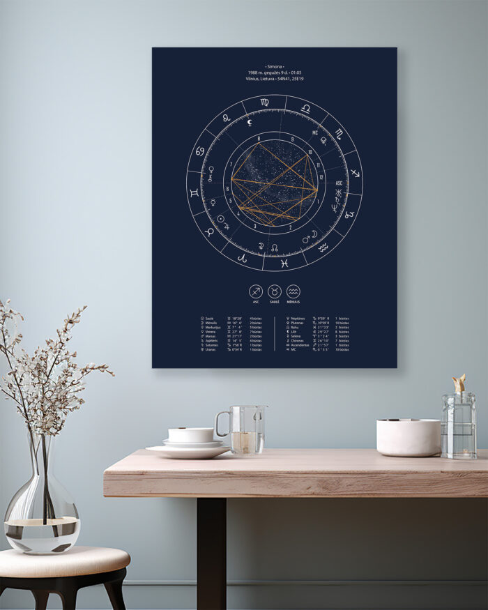 Astrologinis gimimo žemėlapis ant drobės – Mėlynas