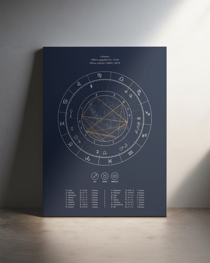 Astrologinis gimimo žemėlapis ant drobės – Mėlynas