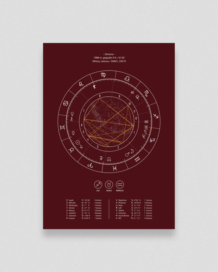 Astrologinis gimimo žemėlapis. Spaudinys ant popieriaus – Bordo