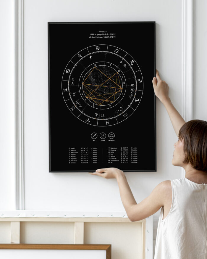 Astrologinis gimimo žemėlapis. Spaudinys ant popieriaus – Juodas