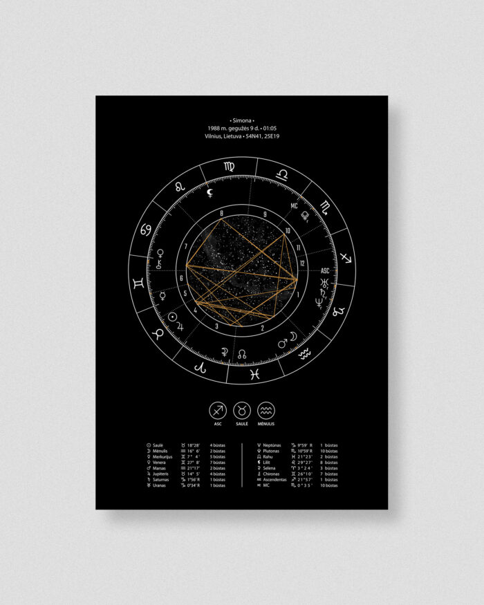 Astrologinis gimimo žemėlapis. Spaudinys ant popieriaus – Juodas