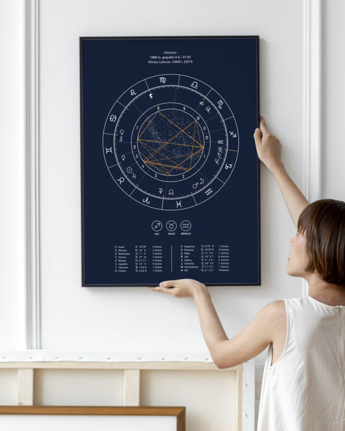 Astrologinis gimimo žemėlapis. Spaudinys ant popieriaus – Mėlynas