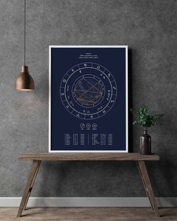 Astrologinis gimimo žemėlapis. Spaudinys ant popieriaus – Mėlynas