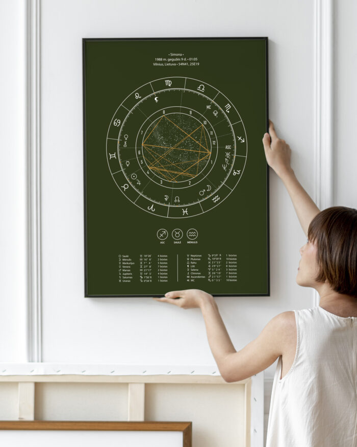 Astrologinis gimimo žemėlapis. Spaudinys ant popieriaus – Samaninis