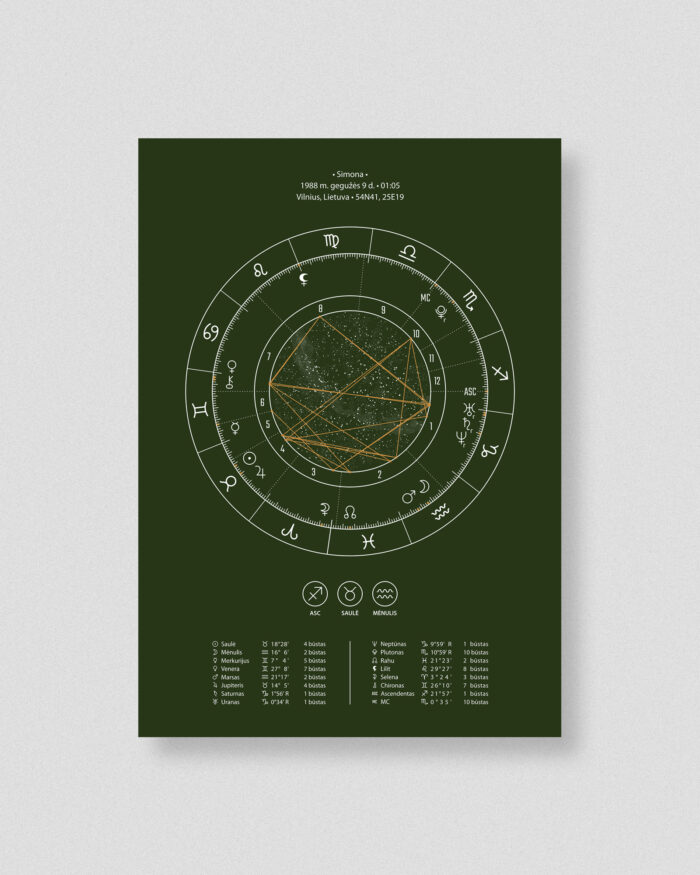 Astrologinis gimimo žemėlapis. Spaudinys ant popieriaus – Samaninis