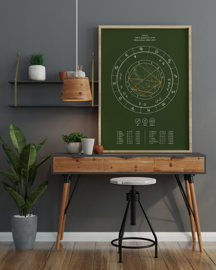 Astrologinis gimimo žemėlapis. Spaudinys ant popieriaus – Samaninis
