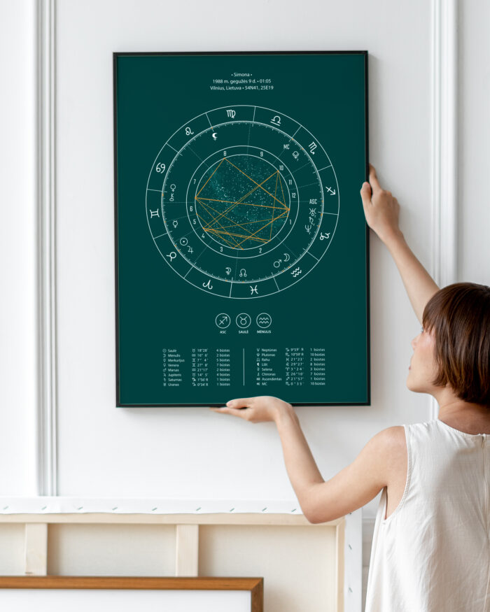 Astrologinis gimimo žemėlapis. Spaudinys ant popieriaus – Žalias