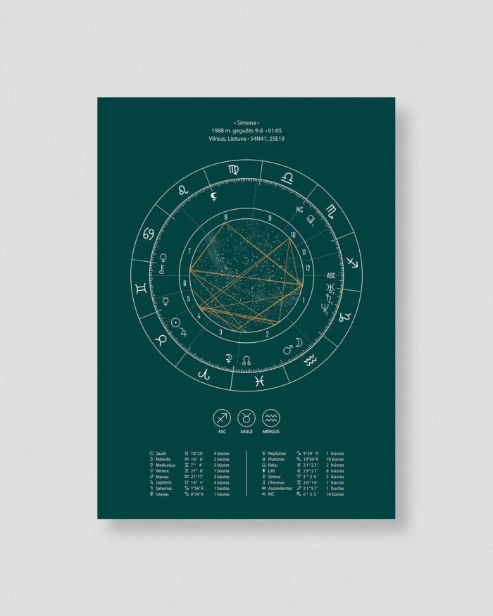 Astrologinis gimimo žemėlapis. Spaudinys ant popieriaus – Žalias
