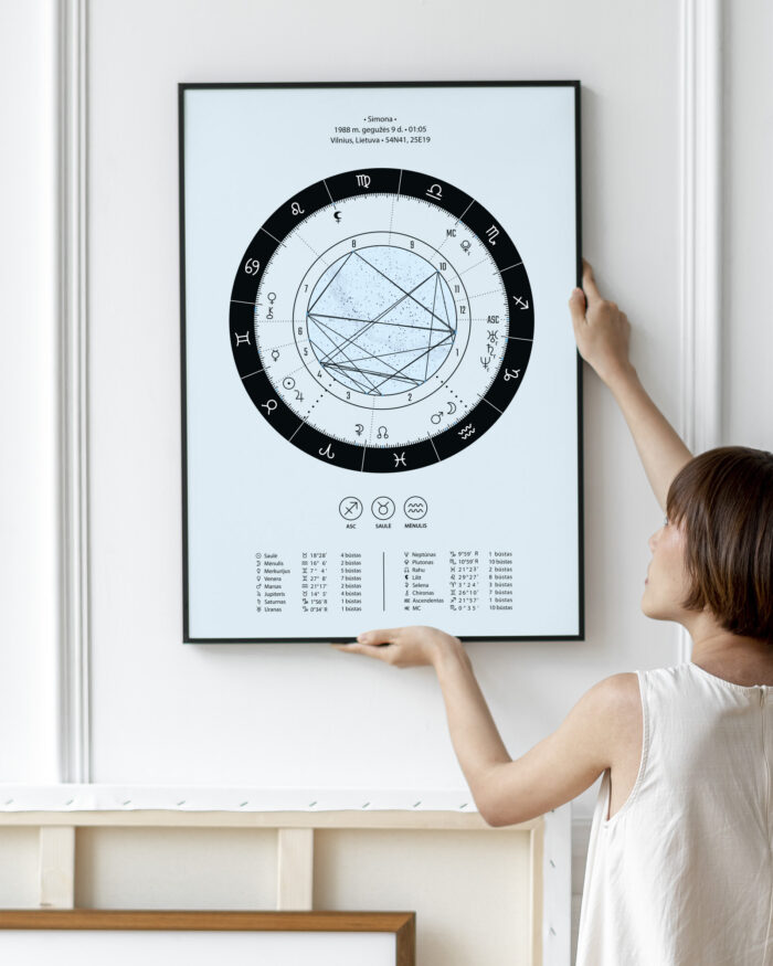 Astrologinis gimimo žemėlapis. Spaudinys ant popieriaus – Melsvas