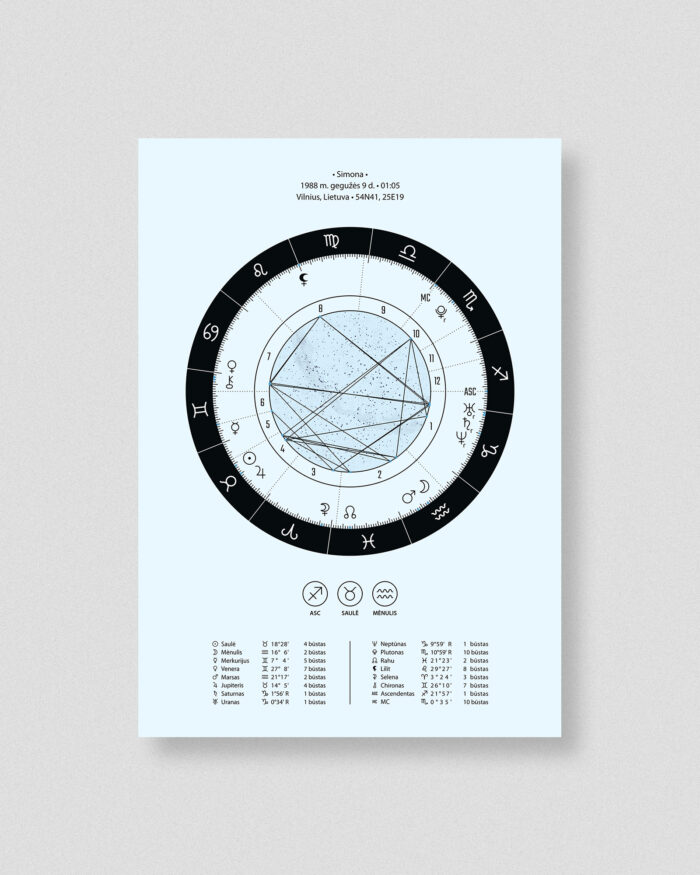 Astrologinis gimimo žemėlapis. Spaudinys ant popieriaus – Melsvas