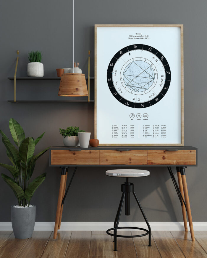 Astrologinis gimimo žemėlapis. Spaudinys ant popieriaus – Melsvas